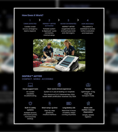 עיצוב פליירים וקטלוג מוצרים לחברת אינספירה